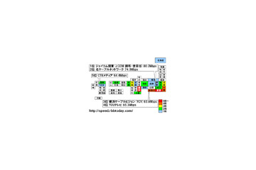 【スピード速報(148)】CATVダウンレート高速局が多いのは東京と愛知 画像