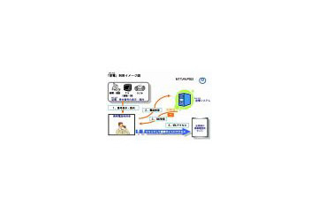 NTT MC、携帯電話をかけるだけでURL情報などがメールで届く「空電(からでん)」を提供開始 画像
