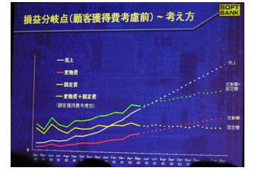 赤字約1000億円でも今の勧誘スタイルは変えない！　—ソフトバンク3月期決算 画像