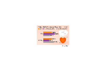 一目ぼれの相手と付き合ったことある?〜アイシェア調べ 画像
