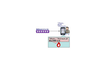 IPAやJPCERT/CC、「iPhone OS」の脆弱性を注意喚起 画像