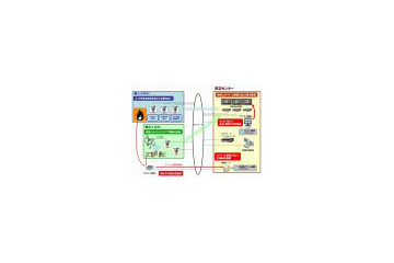 パナソニック、施設設備と連動した「IPセキュリティ統合制御システム」を実現するソフト群を発表 画像