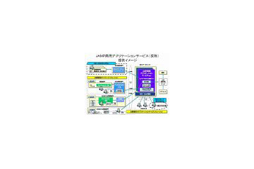 NECグループ、日本で初めてJAMP情報基盤の本格活用を開始 〜 欧州の化学物質規制に対応 画像