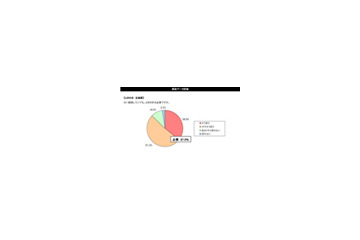 家庭の危機!? 「最近夫以外の男性にときめいた」主婦は74.0% 画像