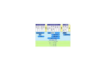 OKI、「仮想化基盤導入トータルサービス」の提供を開始 〜 プランニングから運用支援まで 画像