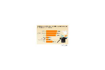 飲み会での一発芸、今年は「トゥース!」が大人気!! 画像