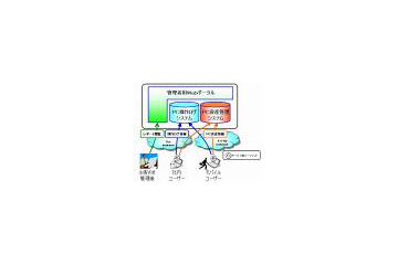 KDDI、PCを一括管理する「PCリモート管理サービス」をSaaS型で法人向けに提供開始 画像