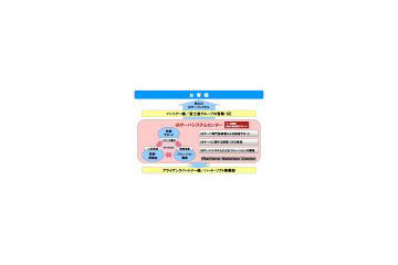 富士通、PRIMERGYビジネスを強化する「IAサーバシステムセンター」を設立 画像