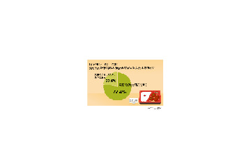 やっぱり買うよね！　コンビニでの「見切り販売」大歓迎ムード 画像