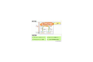 NTT Com、エントリー型広域イーサネットサービス「Group-Ether」を提供開始 画像