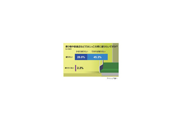 食パン、座席、教室……意外に多い“はじっこ愛好家”の実態とは？ 画像