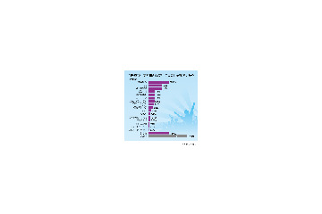 夏フェスで見たいアーティストといえば……1位はあの人! 画像