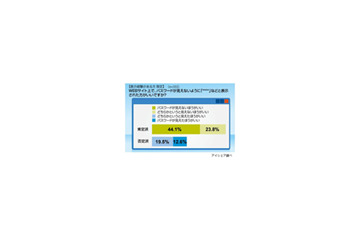 あなたは肯定派? 否定派?〜パスワード入力時の「****」 画像