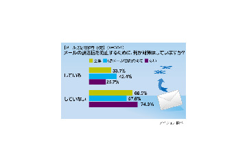 上司のグチを間違って本人に……　身の毛もよだつ誤メール事情 画像