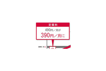 ドコモ、「パケ・ホーダイ ダブル」「Biz・ホーダイ ダブル」の定額料を月390円からに値下げ 画像