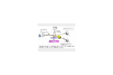 NRI、自動分析でメール「誤送信」を防止する技術を開発 〜 添付ファイルの内容チェックも 画像