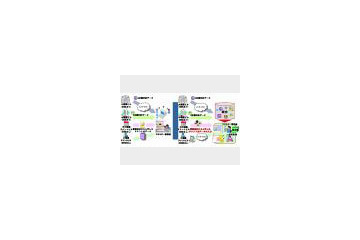 ユビテック、改正省エネ法支援ソリューション「Ubiteq Energy Watcher」を発売 画像