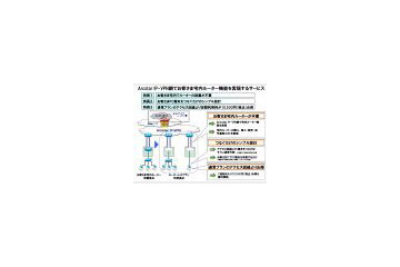 NTT Com、「Arcstar IP-VPN」ルーターレスプランの提供を開始 画像