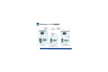 異種混在のストレージ環境を可視化するネットアップ「SANscreen 5.1」とは？ 画像