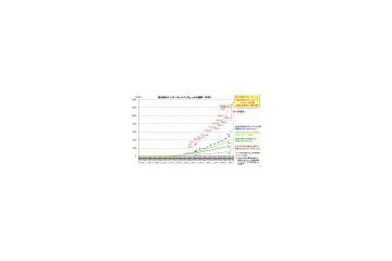 日本のダウンロードトラヒック総量は約1.23Tbps、1年間で約40％増 〜 総務省調べ 画像