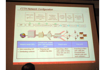 [FTTH Council APAC] 2008年に100万以上の加入を目指すTEPCOひかり 画像