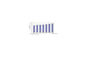 2009年度のITアウトソーシングは伸び率低下、SI受注が減少か? 〜 矢野経済研究所調べ 画像