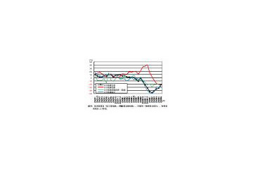 ICT経済、輸出底打ちと在庫調整終了で生産持ち直して回復局面へ 〜 ICR調べ 画像