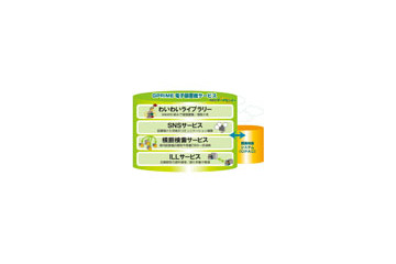 NEC、「GPRIME電子図書館サービス」を発売 〜 Wiki・SNSでの情報共有や自治体間相互蔵書貸借などを実現 画像
