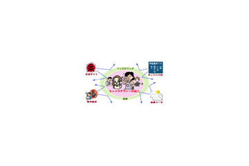 【子どもとネットVol.1】ティーンのオンラインセーフティ〜意識と取組み 画像