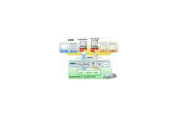 富士通FIP、環境経営情報システム「SLIMOFFICE」をSaaS型で提供 〜 改正省エネ法対応を支援 画像