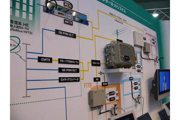 [ケーブルテレビ2005] 松下がc.LINKシステムを展示 画像