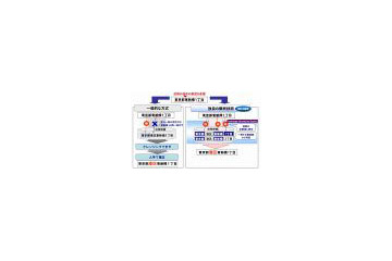 富士通、高精度データクレンジングソフト「Interstage Information Quality」を販売開始 画像