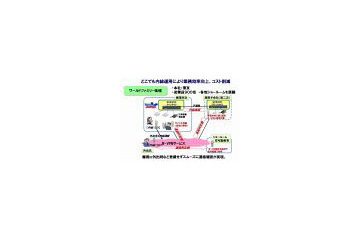 ウィルコムとNEC、「FMC拡販推進プロジェクト」を発足 〜 外線と内線・固定電話とPHSを融合へ 画像