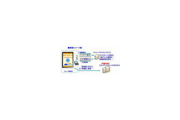 応募可能ならバイブでお知らせ 〜KDDI、TV番組のケータイ応募にて新方式トライアル 画像