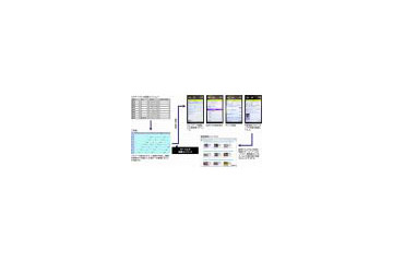 SBテレコムとツールズ、携帯電話ですべての農作業工程管理が可能なASPサービス「TOOLS AGRI」を販売 画像