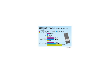 キーボードを見ずにPCの入力できる? 「はい」と答えた人の数は? 画像