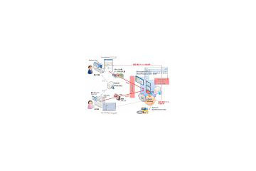 日本ユニシスと富士ソフト、SharePoint Server 2007における文書管理システム構築サービスで協業 画像