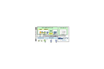 NTT Com、クラウド型の仮想ホスティングサービスで無償トライアル提供 画像