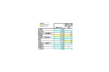 あなたの地域では、賃貸住宅の更新料を支払ってますか？ 画像