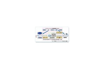 富士通、「Systemwalker IT Change Manager」を新発売 〜 企業内iDCのアプリ変更作業を自動化 画像