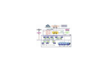 NTT Com、「Bizホスティング エンタープライズ」に「vファイアウォール」「vロードバランサー」を追加 画像