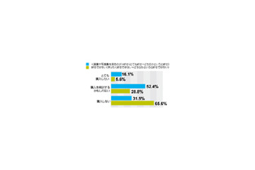 低価格化でデジタルフォトフレームはもっと売れる可能性あり!?〜アイシェア調べ 画像