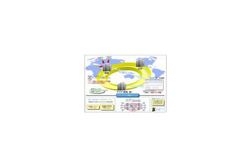 NTT Com、米国・欧州・アジアで「Bizホスティング グローバル」を提供開始 画像