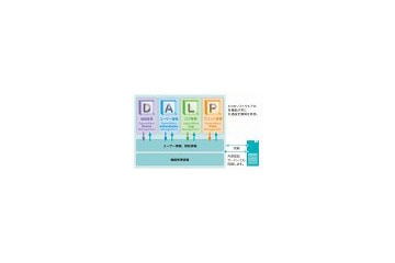 富士ゼロックス、複合機やプリンタの管理・運用統合ソフト「ApeosWare Management Suite」発表 画像