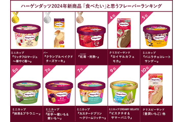 2024年発売ハーゲンダッツのフレーバー総選挙が結果発表! 画像