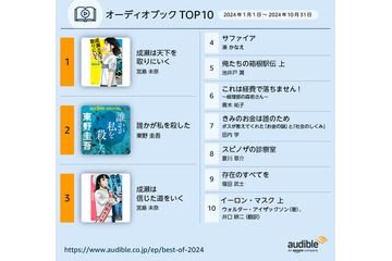 『成瀬は天下を取りにいく』が1位に! Audibleが2024年に最も聴かれた作品ランキングを発表 画像