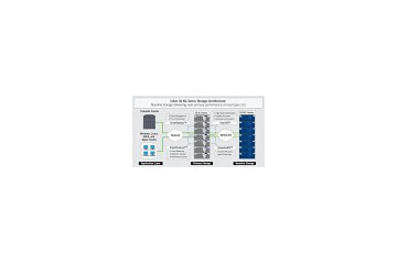 アイシロン、10ペタバイト対応のスケールアウトNAS「Isilon IQ 72000x」「同72NL」発表 画像