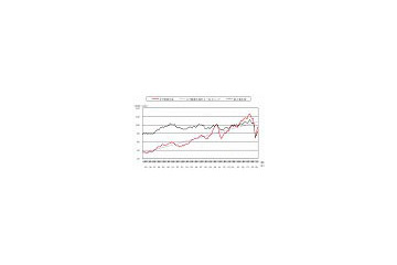 ICT生産、ITブーム期ピークに迫る水準まで回復 〜 ICR調べ 画像