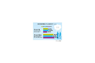 「めっちゃ好きやねん」方言で話す異性にグッとくる? 画像