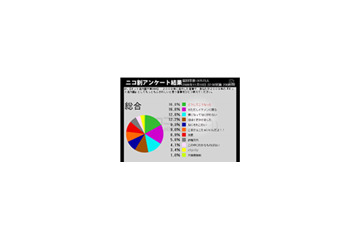 ニコニコ動画「ネット流行語大賞」は「※ただしイケメンに限る」に 画像